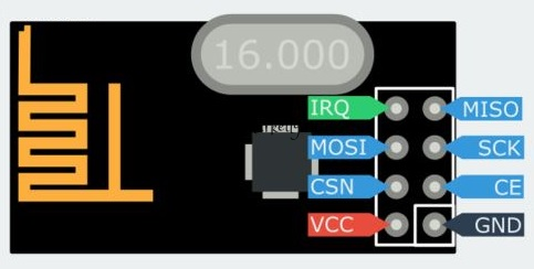  Wi-Fi  2.4G nRF24L01+