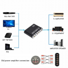 -   SPDIF 5.1