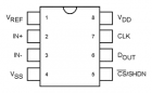  MCP3301-BI/SN smd