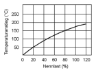  CRL-5W   2.2 K 5%