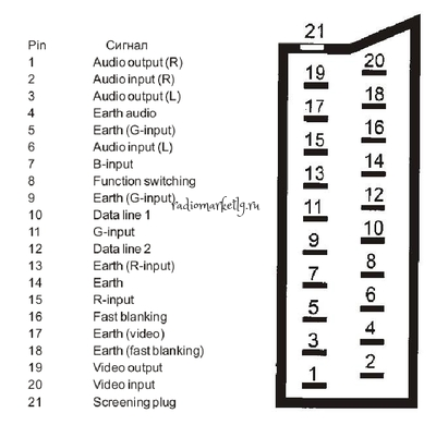  SCART  ()