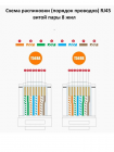    8P8C (RJ45)  CAT6e 